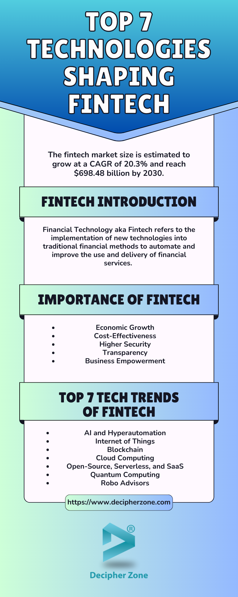 7 Technologies Shaping The Future of Fintech